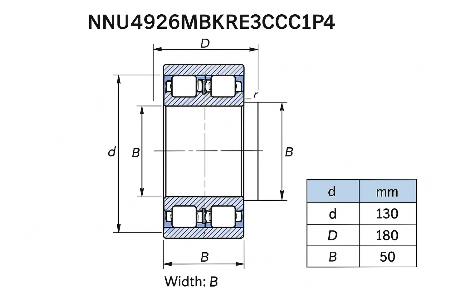 NNU4926MBKRE3CC1P4 Cylindrical Roller Bearings NNU Series DIMENSIONS