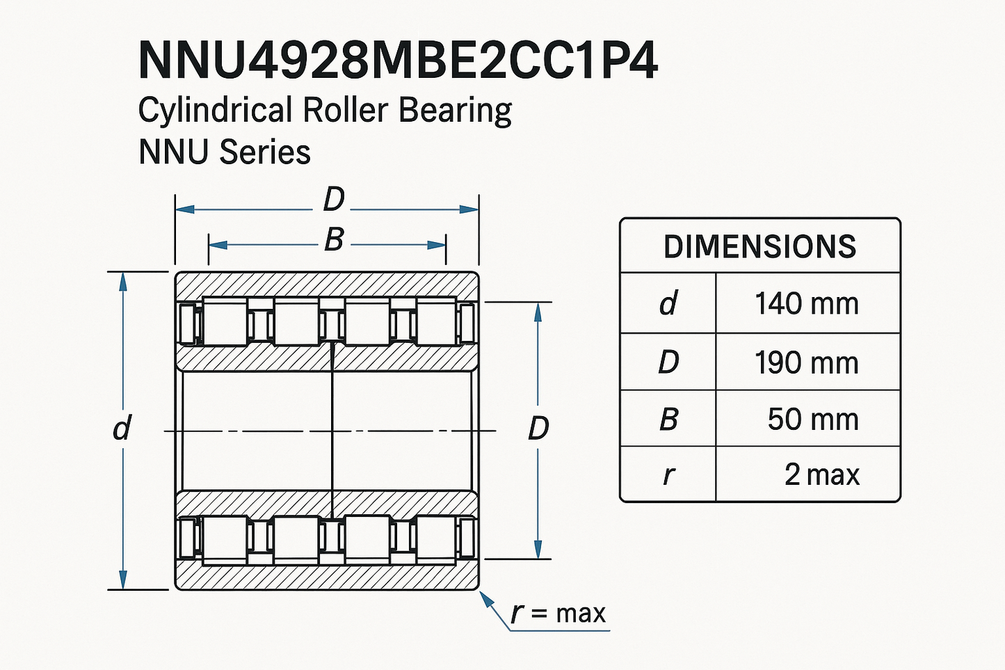 NNU4928MBE2CC1P4 Cylindrical Roller Bearings NNU Series DIMENSIONS