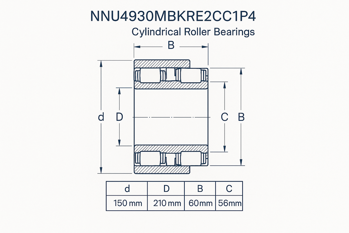 NNU4930MBKRE2CC1P4 Cylindrical Roller Bearings NNU Series DIMENSIONS