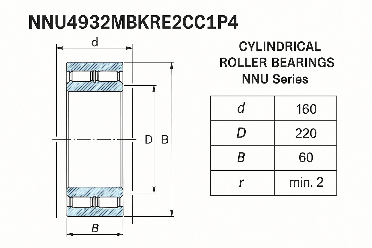 NNU4932MBKRE2CC1P4 Cylindrical Roller Bearings NNU Series DIMENSIONS
