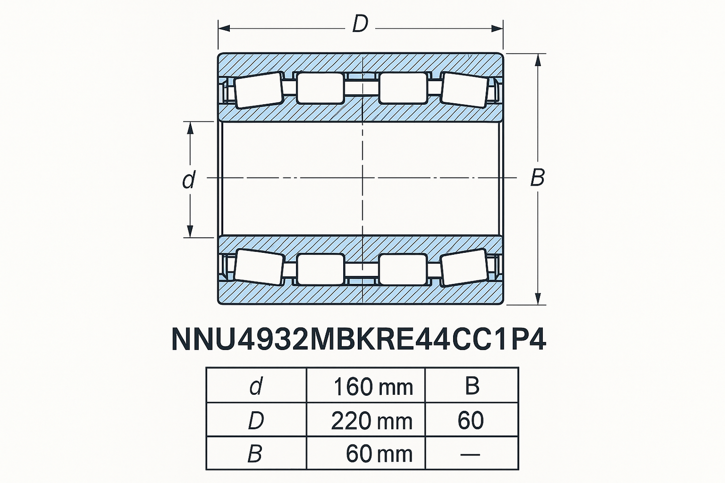 NNU4932MBKRE44CC1P4 Cylindrical Roller Bearings NNU Series DIMENSIONS