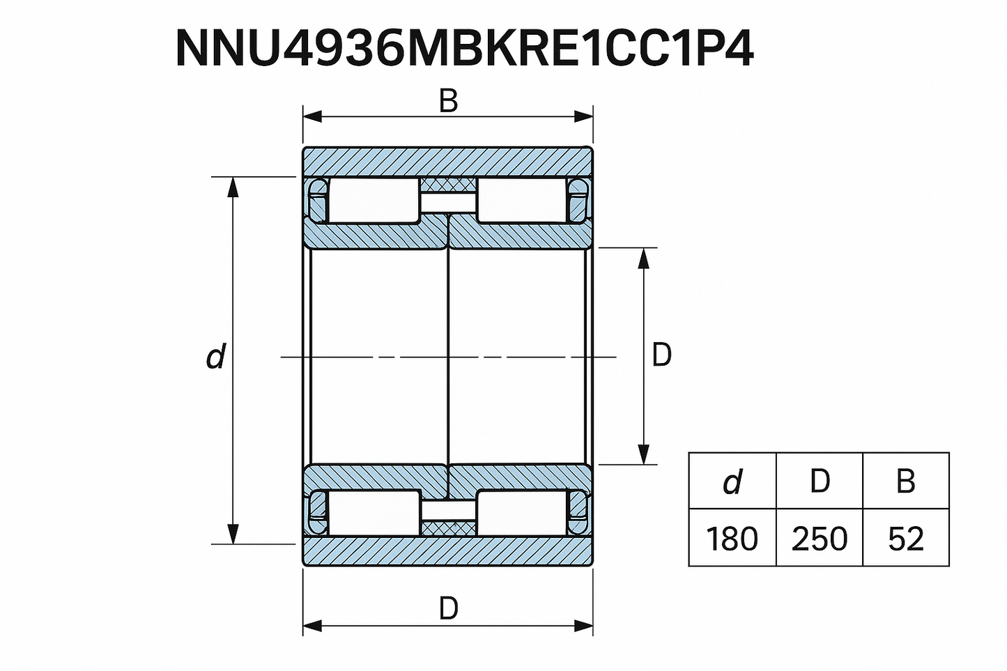 NNU4936MBKRE1CC1P4 Cylindrical Roller Bearings NNU Series DIMENSIONS